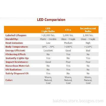 LED Down Light - 3W, 2inch, SMD3020, CE & RoHs - 3000K/4000K